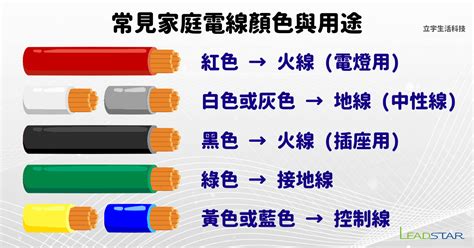 台灣電線顏色區別|火線、中性線、地線是什麼？應用在哪？